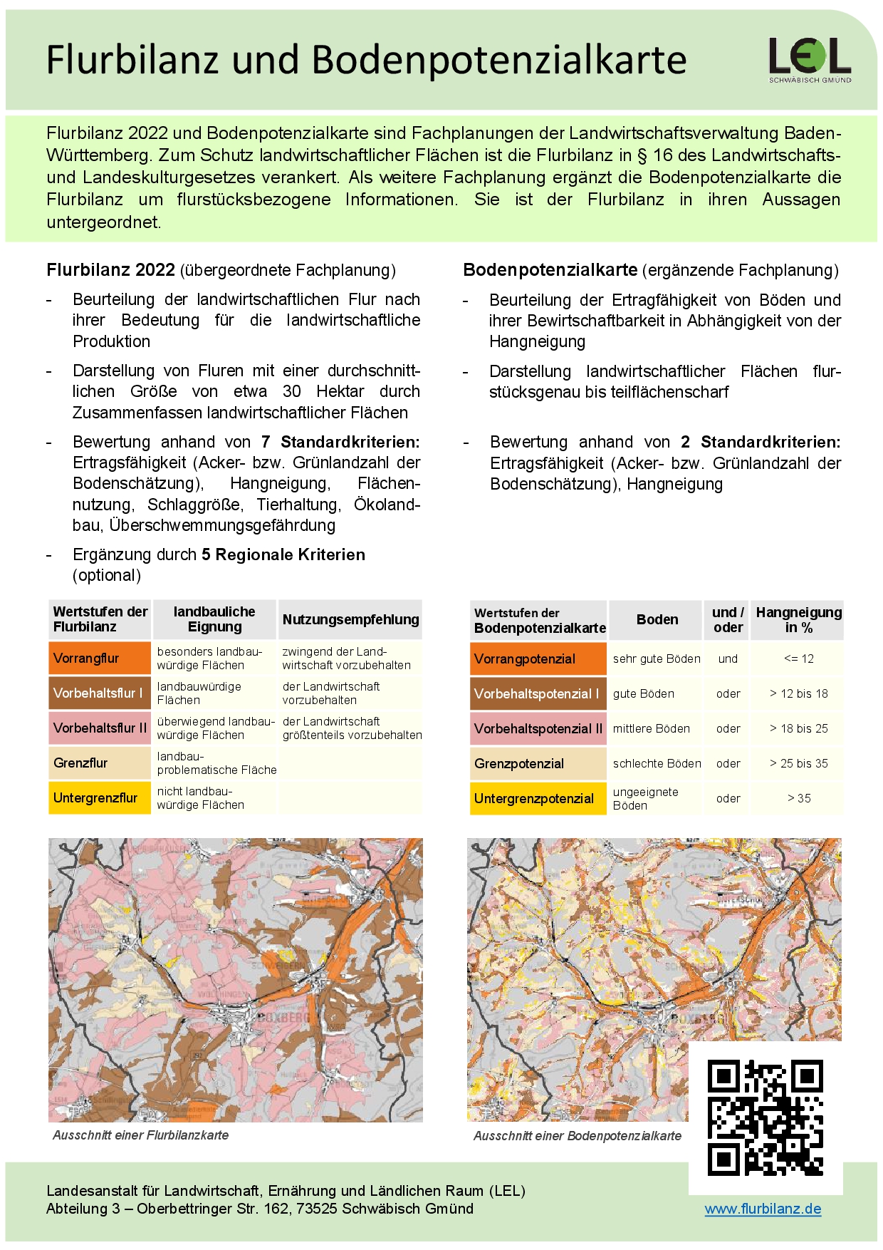 Infoblatt Flurbilanz und Bodenpotenzialkarte