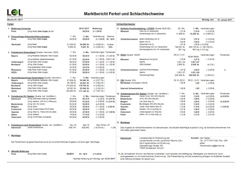 Marktbericht Ferkel und Schlachtschweine