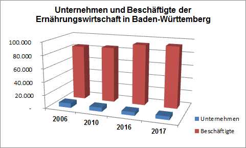 Grafik Unternehmen und Beschäftigte