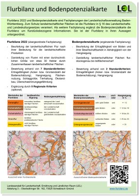 Infoblatt "Flurbilanz 2022 und Bodenpotenzialkarte"