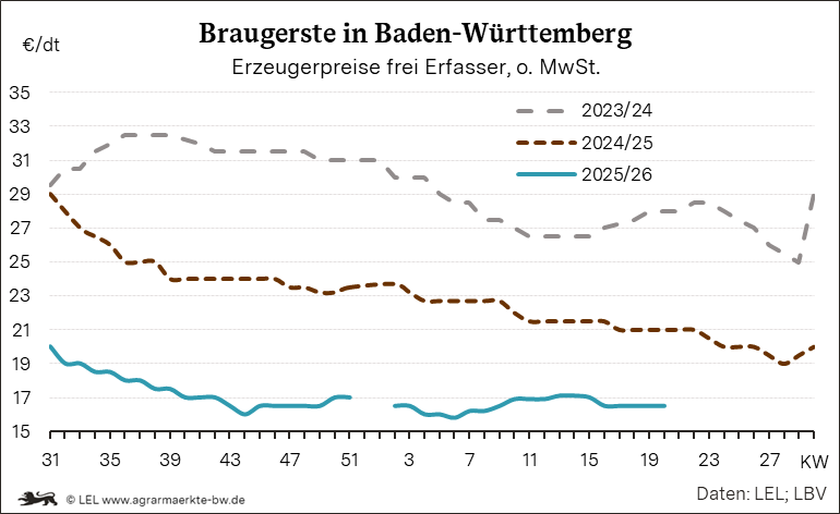 Bilder anzeigen