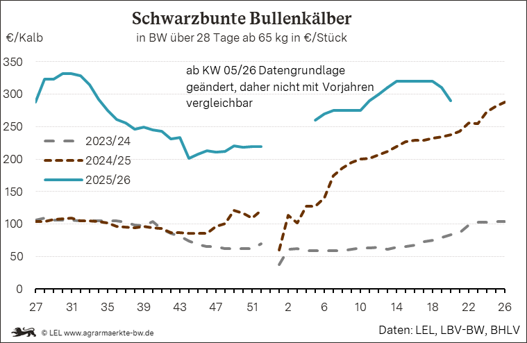 Bilder anzeigen