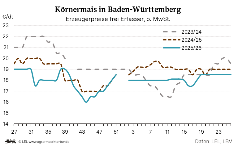 Bilder anzeigen