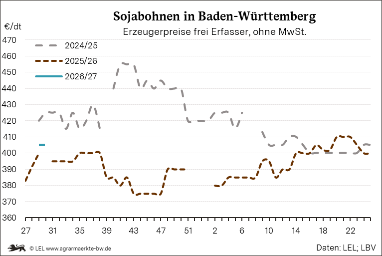 Bilder anzeigen