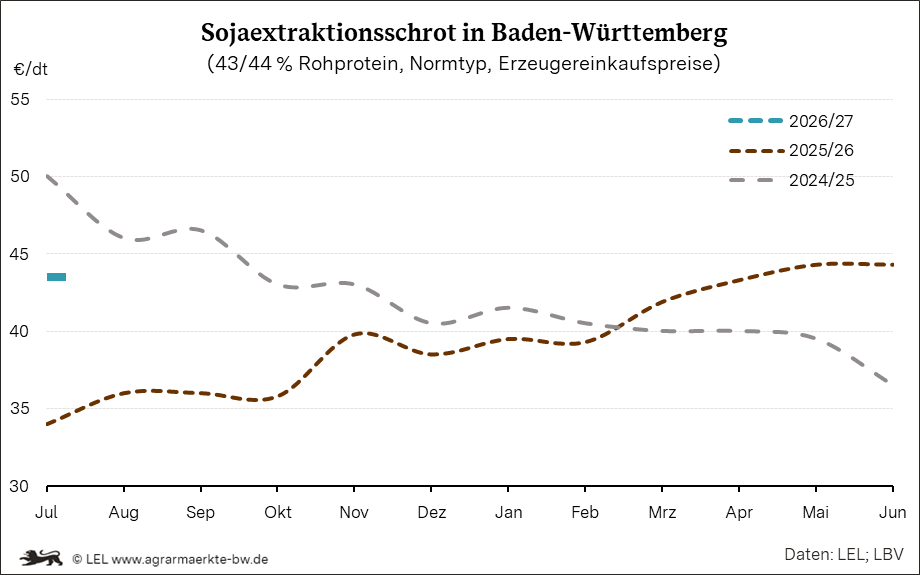 Bilder anzeigen