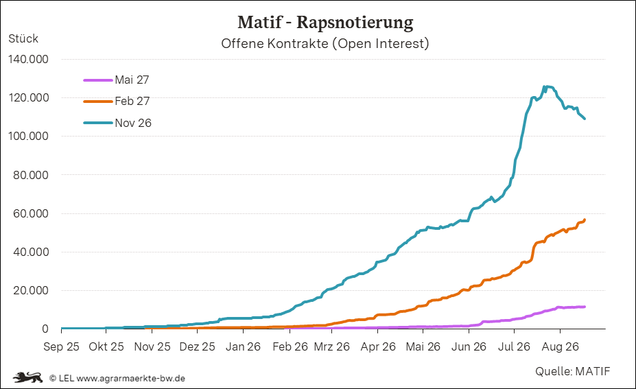 Bilder anzeigen