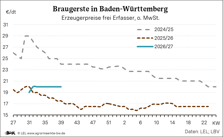 Bilder anzeigen
