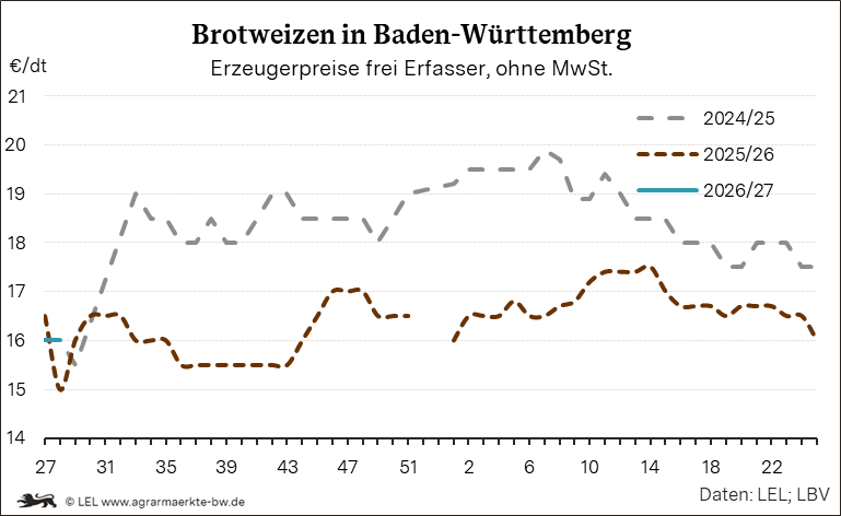 Bilder anzeigen