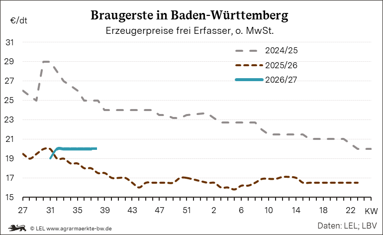 Bilder anzeigen