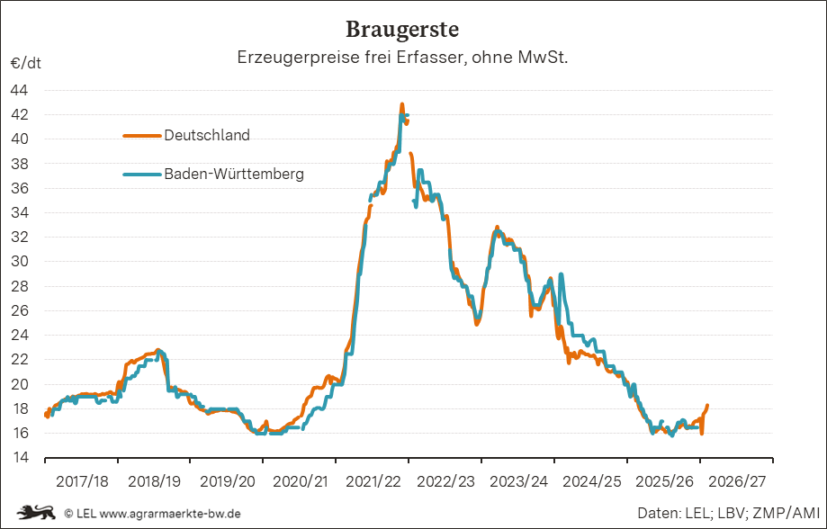 Bilder anzeigen