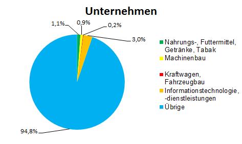 Grafik_Umsätze.jpg