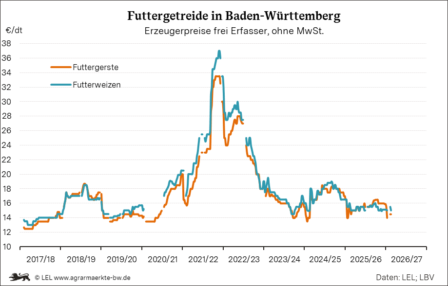Bilder anzeigen