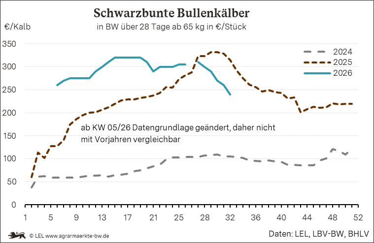 Bilder anzeigen