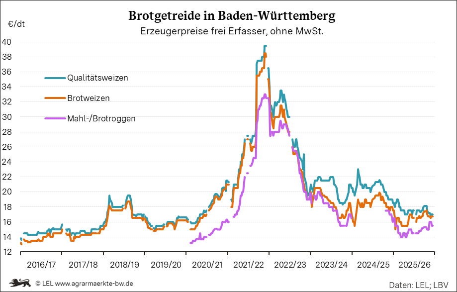 Bilder anzeigen