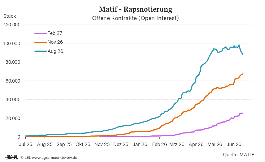 Bilder anzeigen