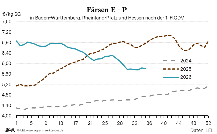 Bilder anzeigen