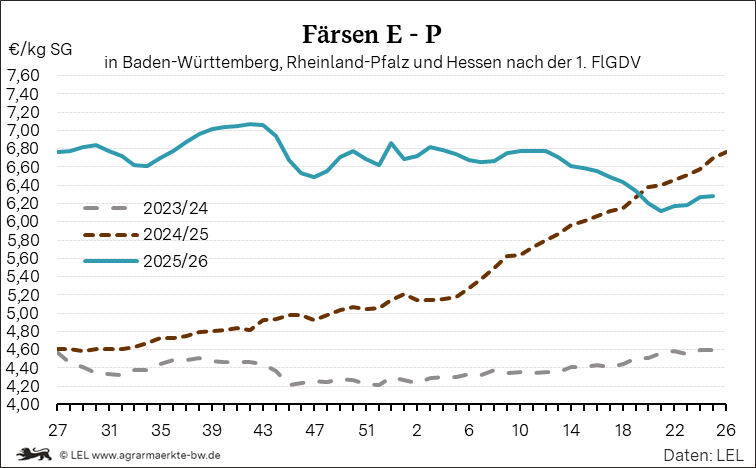 Bilder anzeigen