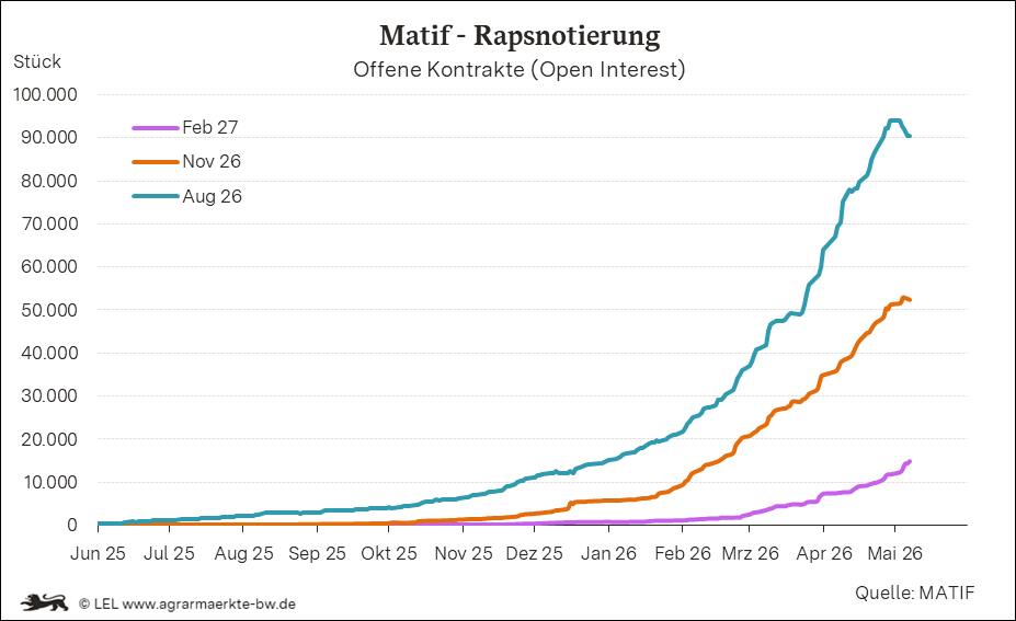 Bilder anzeigen