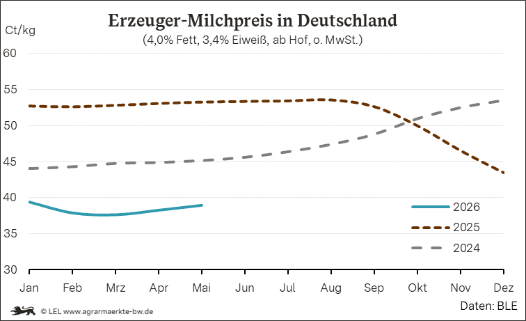 Bilder anzeigen