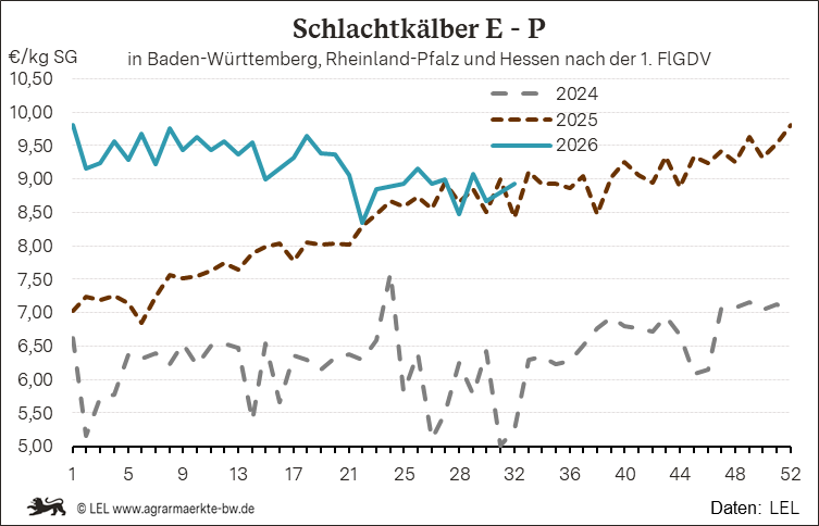Bilder anzeigen
