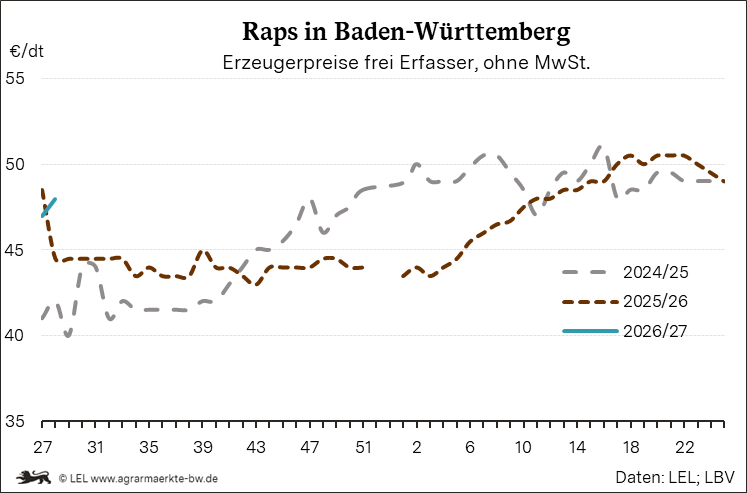 Bilder anzeigen