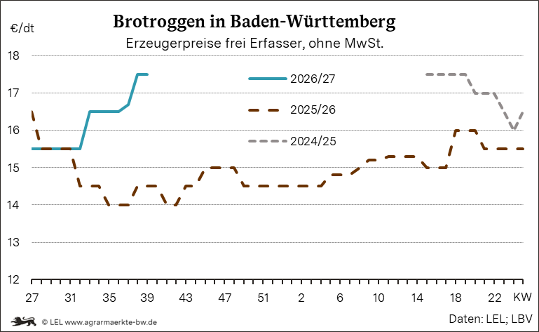 Bilder anzeigen