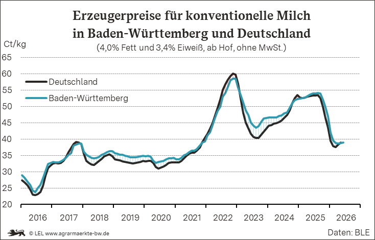 Bilder anzeigen