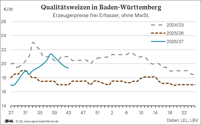 Bilder anzeigen