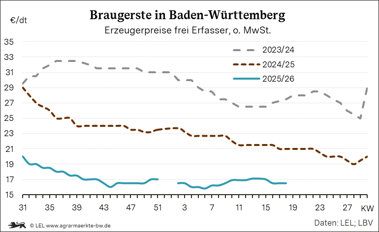 Bilder anzeigen