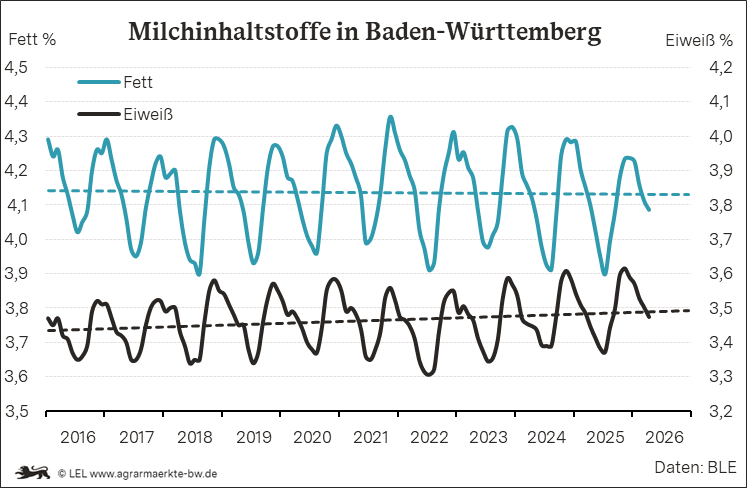 Bilder anzeigen