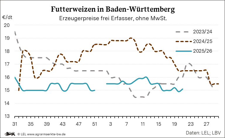 Bilder anzeigen