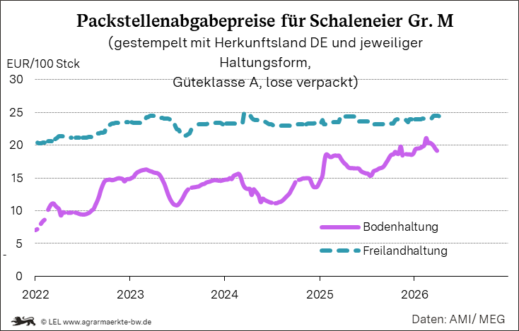 Bilder anzeigen