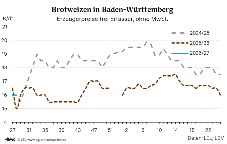 Bilder anzeigen