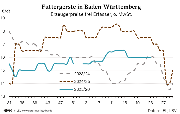 Bilder anzeigen