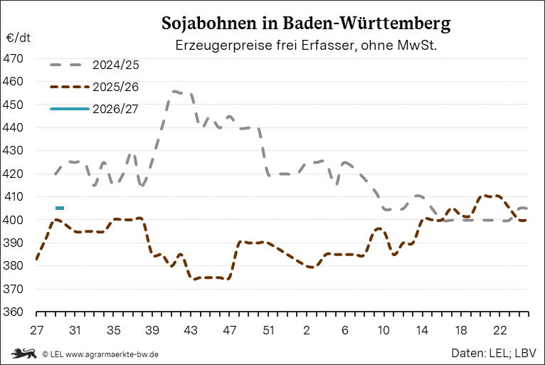 Bilder anzeigen