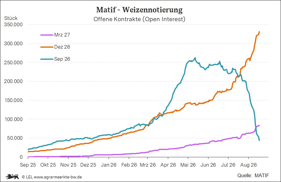 Bilder anzeigen