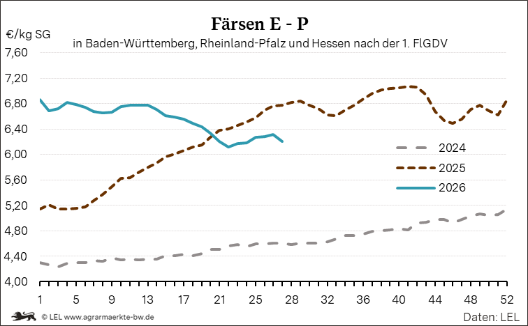 Bilder anzeigen