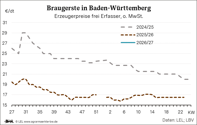 Bilder anzeigen