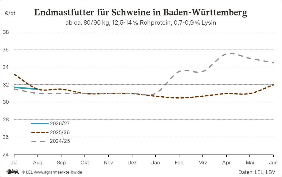 Bilder anzeigen