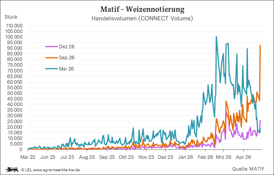 Bilder anzeigen