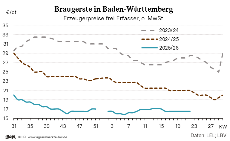 Bilder anzeigen
