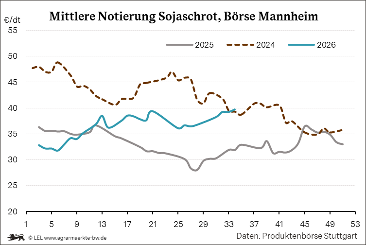 Bilder anzeigen