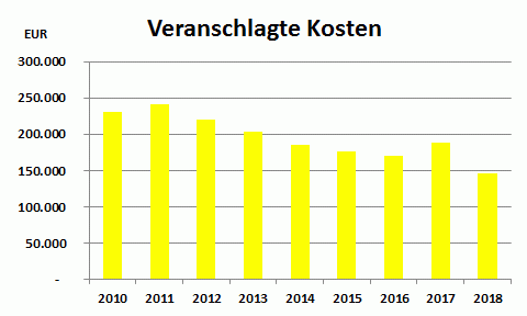 Grafik_Kosten.gif Grafik_Kosten.gif