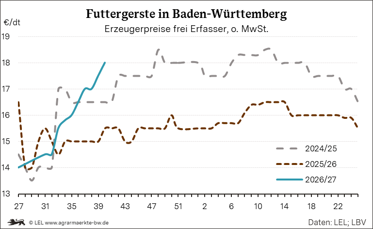 Bilder anzeigen