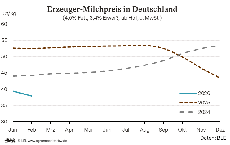Bilder anzeigen