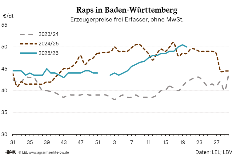 Bilder anzeigen