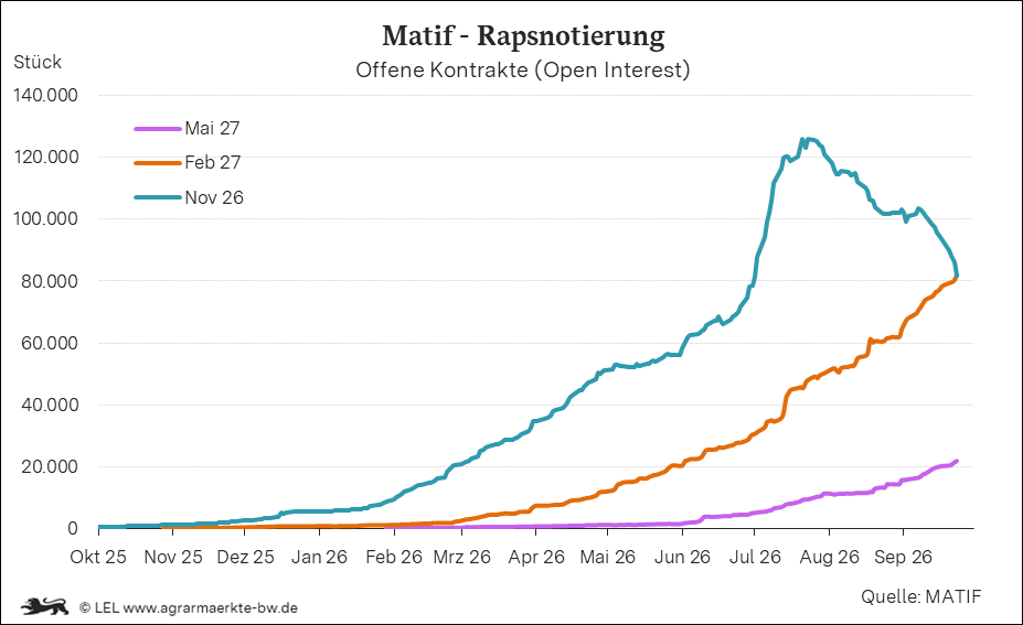 Bilder anzeigen