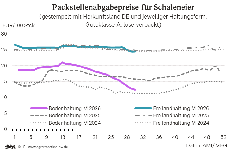 Bilder anzeigen