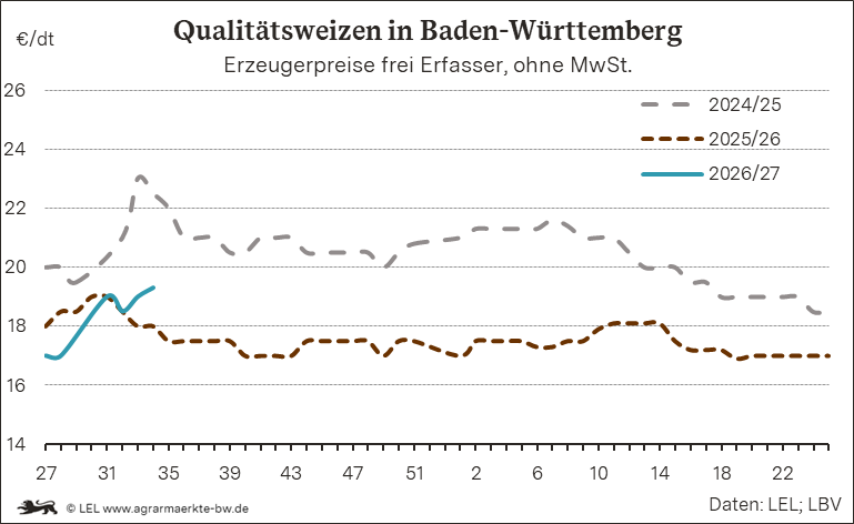 Bilder anzeigen