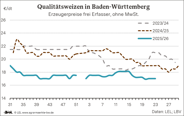 Bilder anzeigen